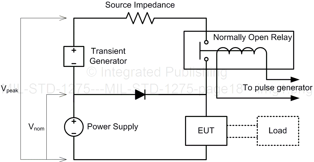 MIL-STD-1275 Characteristics Of 28 Volt Dc Input Power To Utilization ...